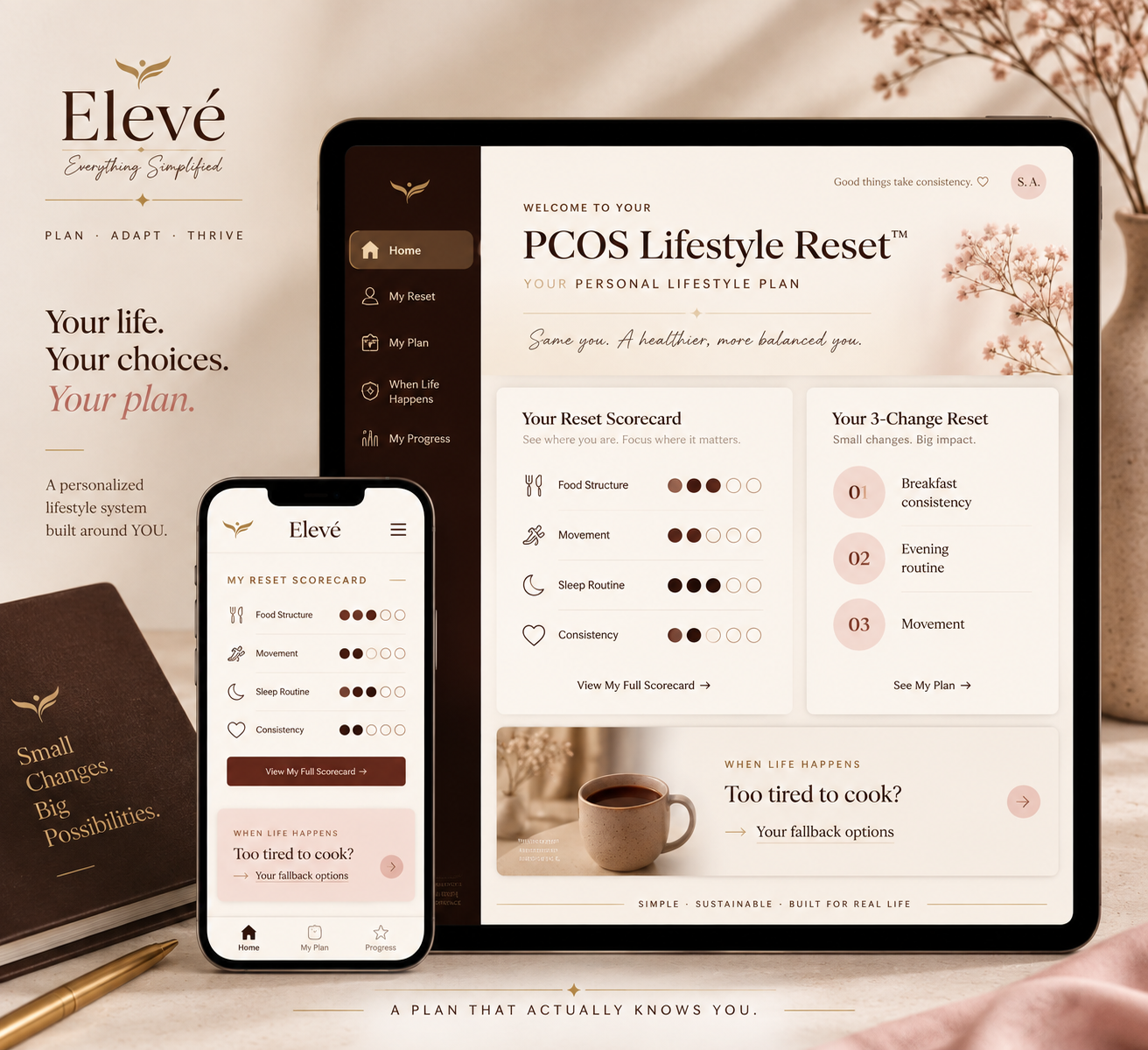 PCOS Lifestyle Reset personal dashboard interface